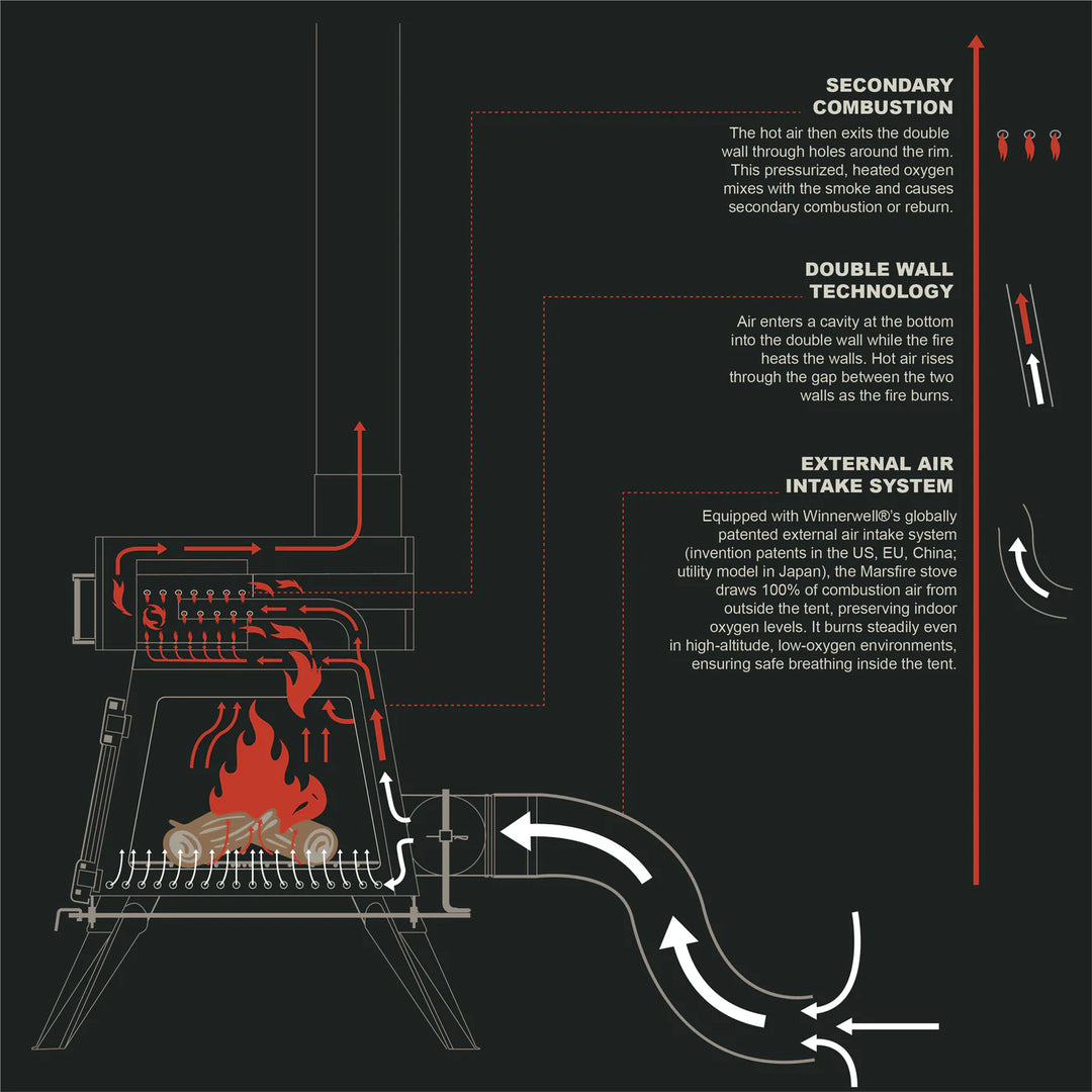 Winnerwell Marsfire |Safest Cleanest Portable Woodburner